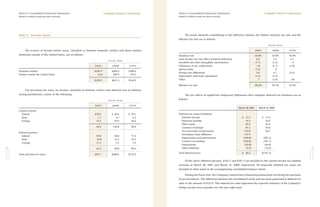computer sciences annual 2001