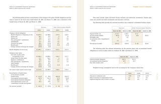 computer sciences annual 2001