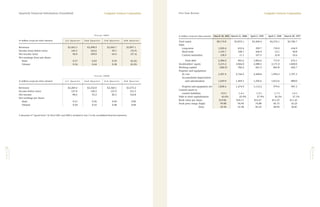 computer sciences annual 2001