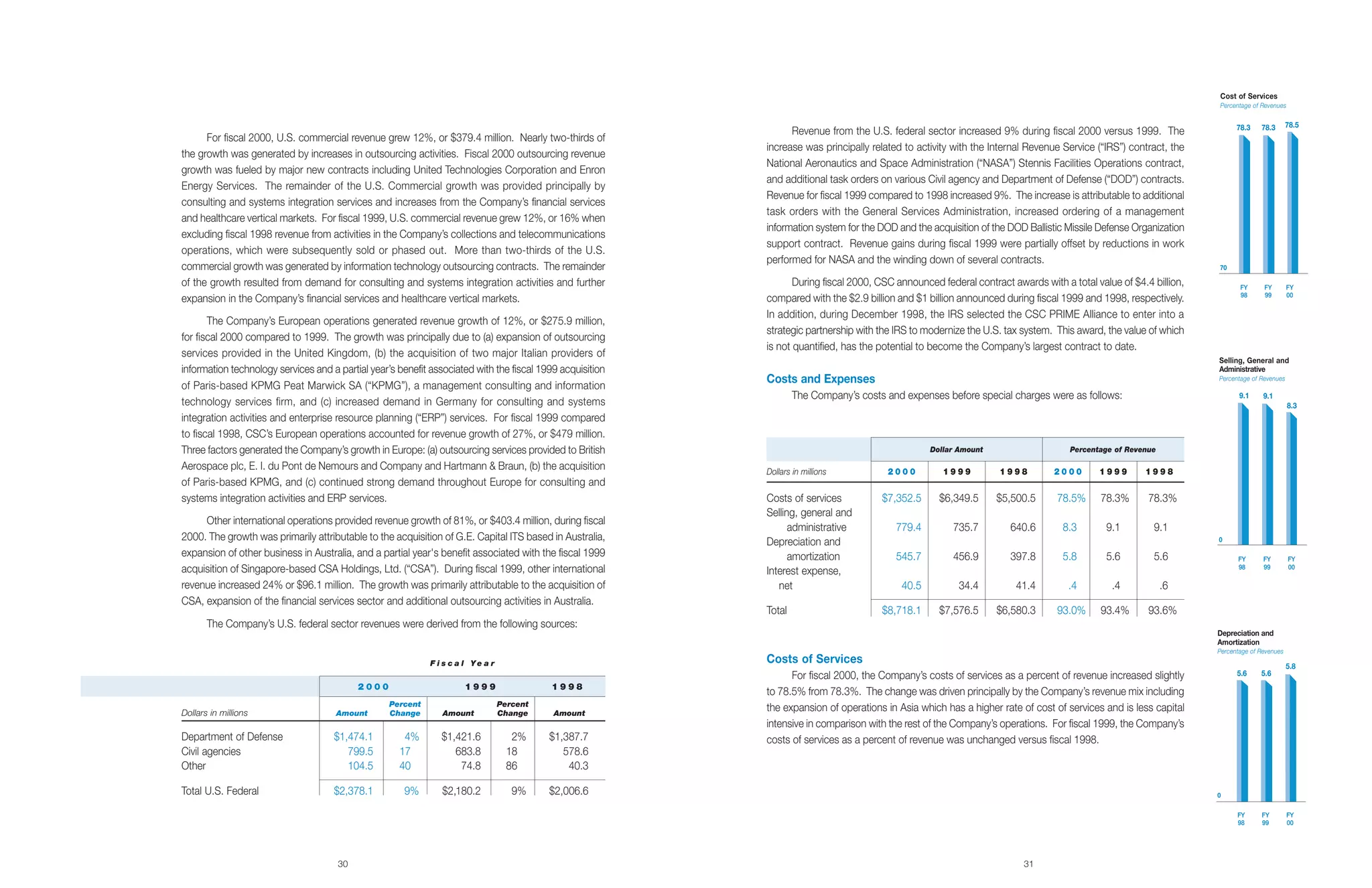 computer sciences an 2000
