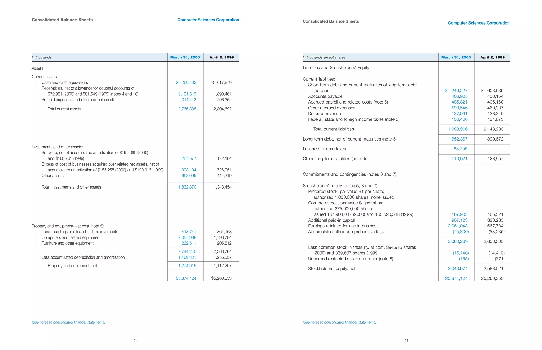 computer sciences an 2000