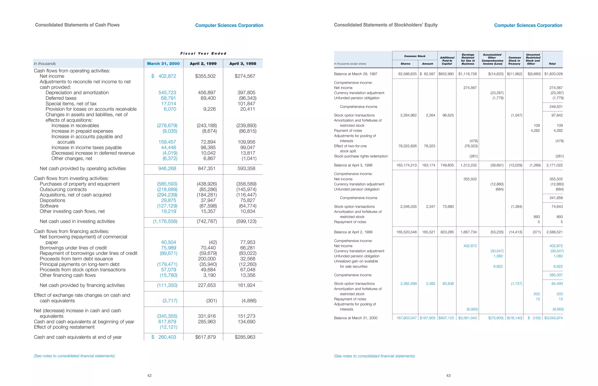 computer sciences an 2000