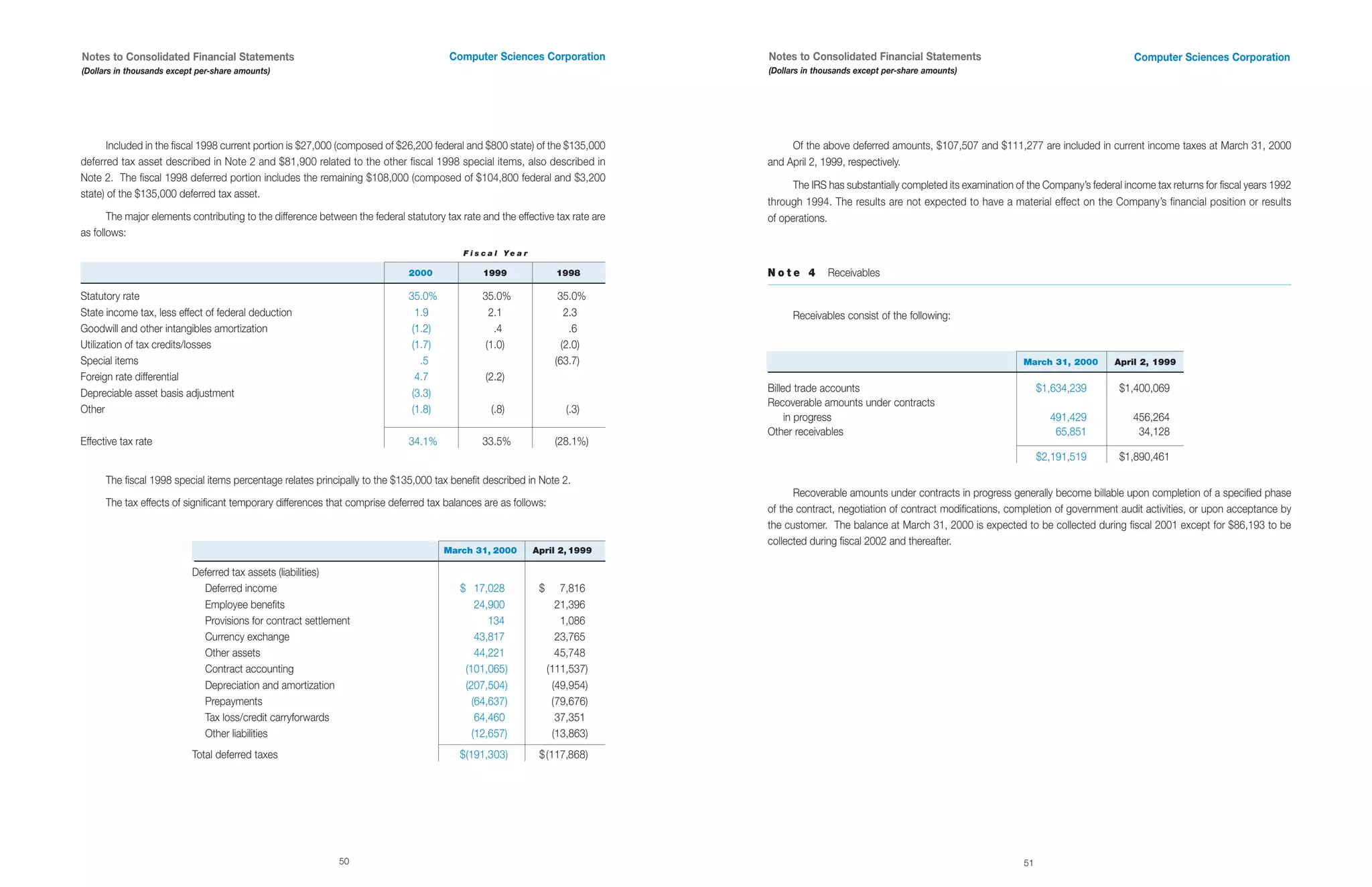 computer sciences an 2000