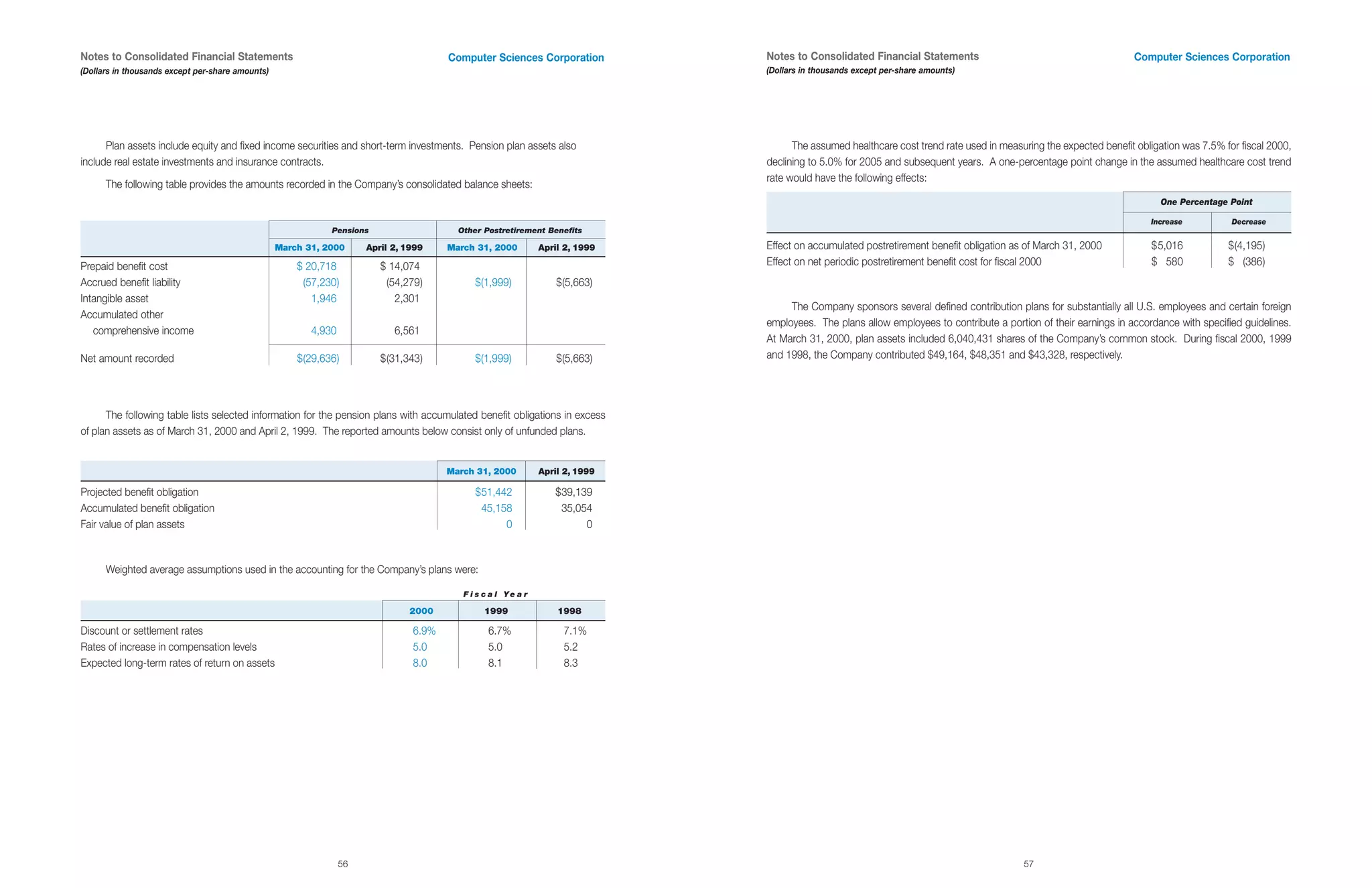 computer sciences an 2000