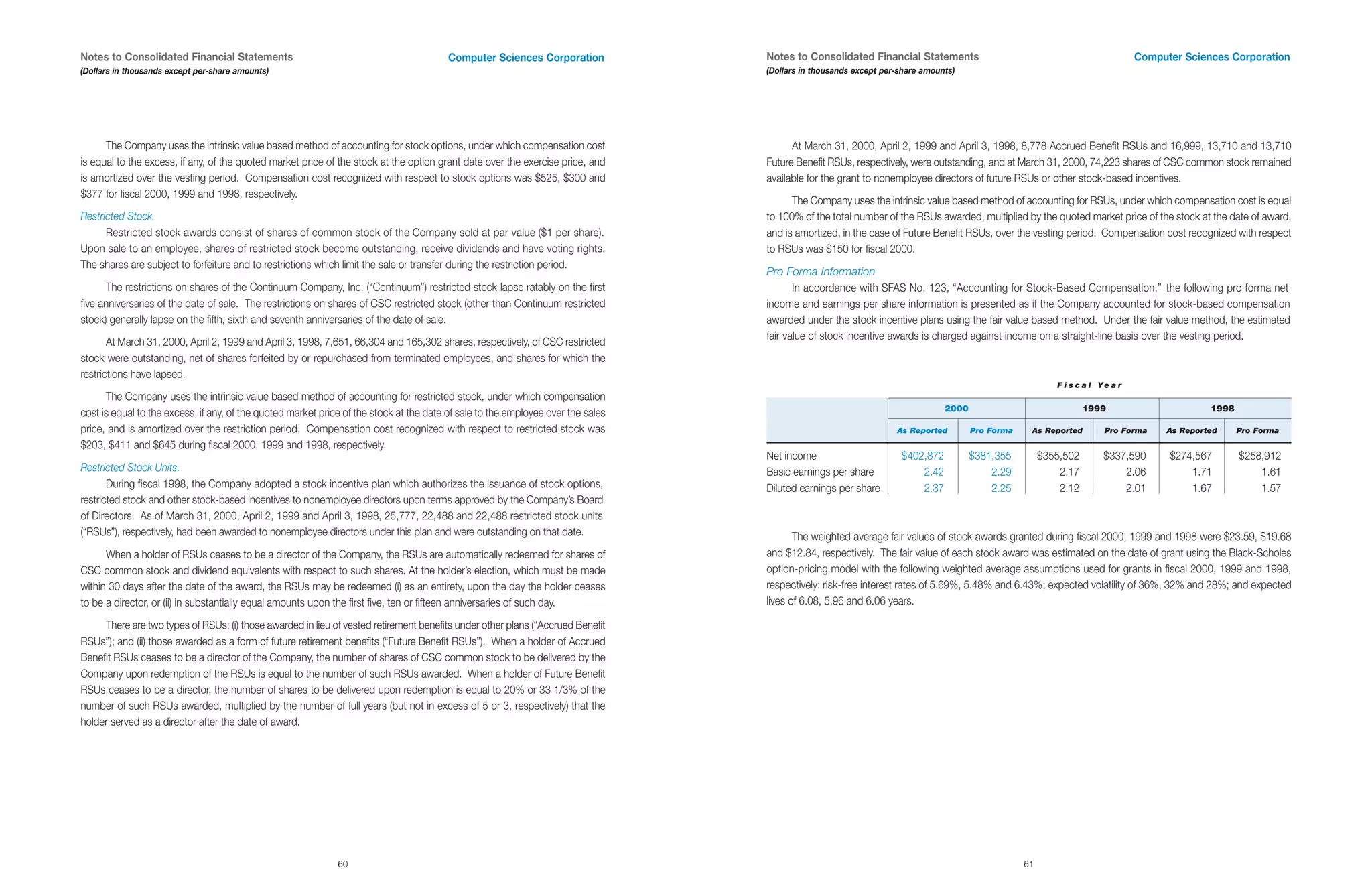 computer sciences an 2000
