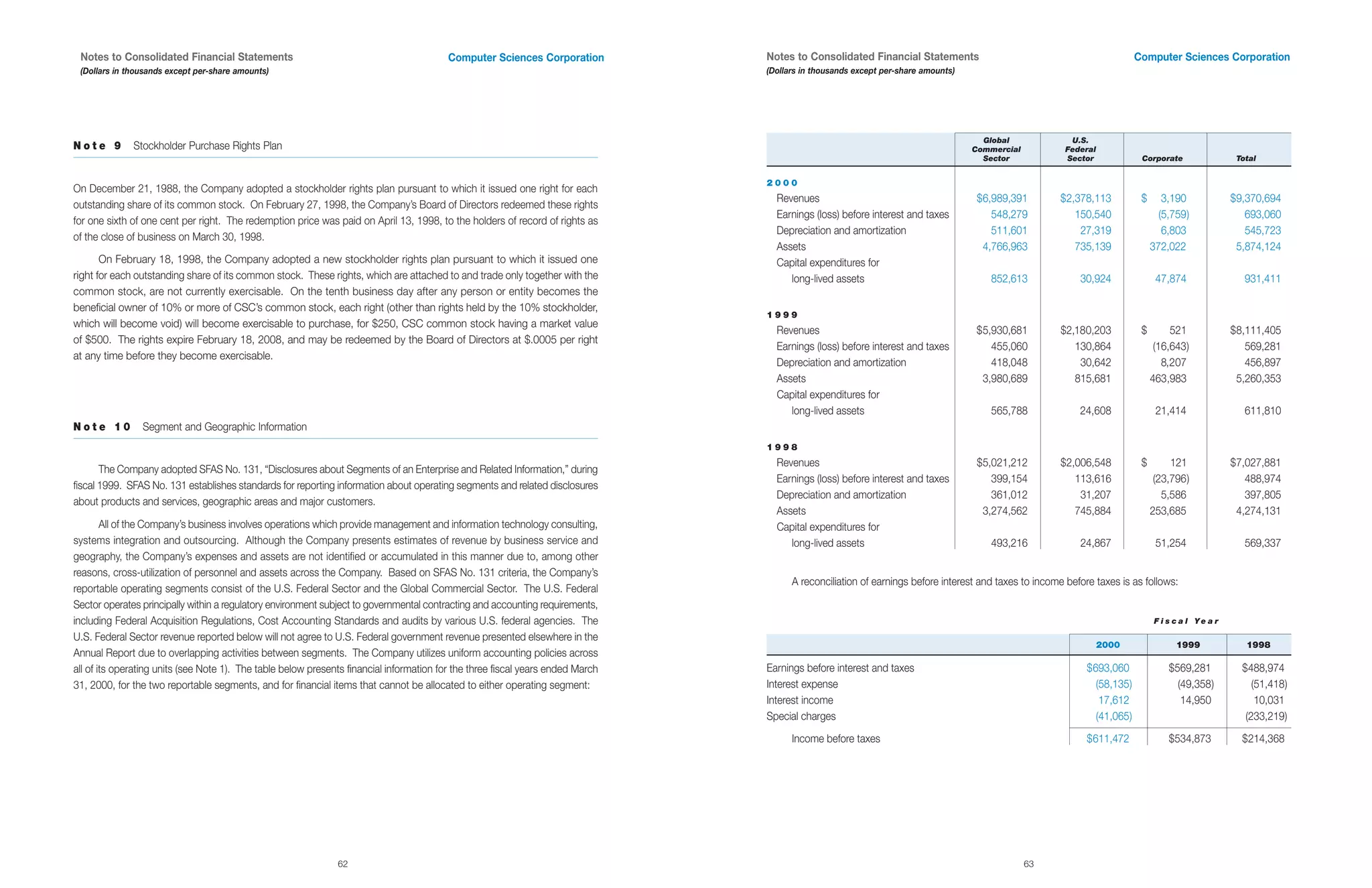 computer sciences an 2000