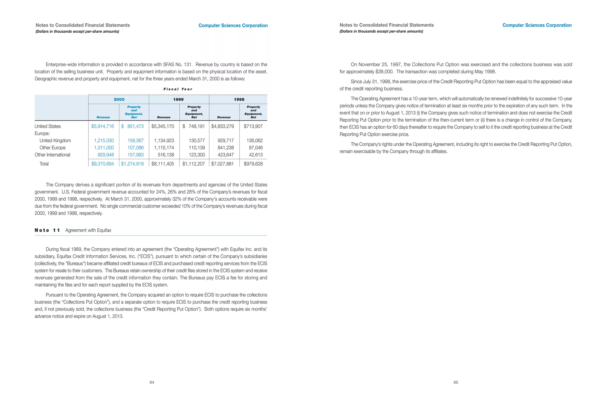 computer sciences an 2000