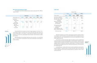 computer sciences an 2000