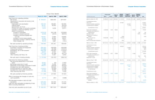 computer sciences an 2000