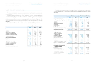 computer sciences an 2000