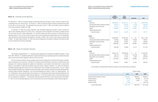 computer sciences an 2000