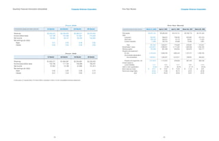 computer sciences an 2000