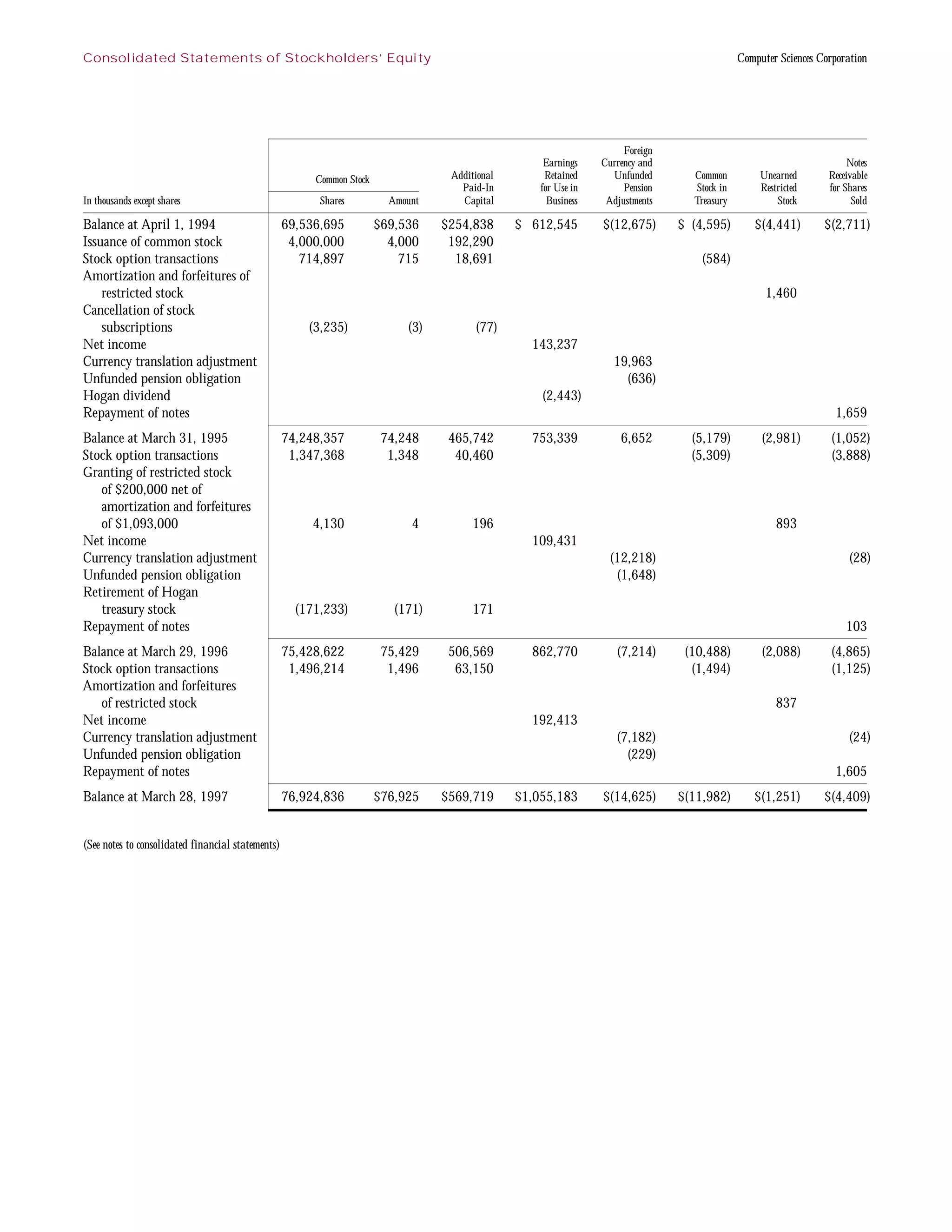 computer sciences an_97