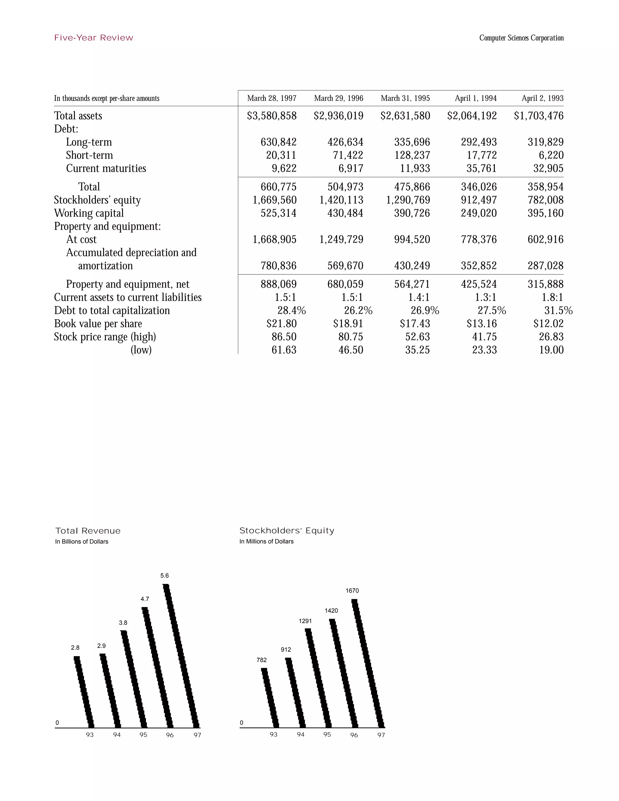 computer sciences an_97