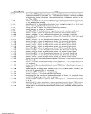2019 Asme Boiler And Pressure Vessel Code Code Cases Boilers And ...