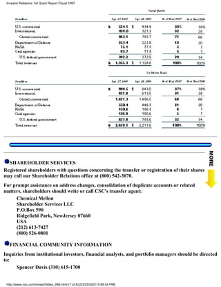 computer sciences FY 1997 Q2