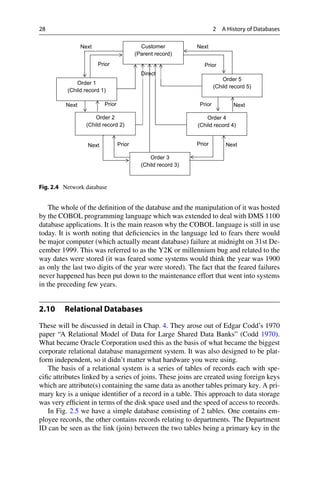 28 2 A History of Databases
Fig. 2.4 Network database
The whole of the definition of the database and the manipulation of it was hosted
by the COBOL programming language which was extended to deal with DMS 1100
database applications. It is the main reason why the COBOL language is still in use
today. It is worth noting that deficiencies in the language led to fears there would
be major computer (which actually meant database) failure at midnight on 31st De-
cember 1999. This was referred to as the Y2K or millennium bug and related to the
way dates were stored (it was feared some systems would think the year was 1900
as only the last two digits of the year were stored). The fact that the feared failures
never happened has been put down to the maintenance effort that went into systems
in the preceding few years.
2.10 Relational Databases
These will be discussed in detail in Chap. 4. They arose out of Edgar Codd’s 1970
paper “A Relational Model of Data for Large Shared Data Banks” (Codd 1970).
What became Oracle Corporation used this as the basis of what became the biggest
corporate relational database management system. It was also designed to be plat-
form independent, so it didn’t matter what hardware you were using.
The basis of a relational system is a series of tables of records each with spe-
cific attributes linked by a series of joins. These joins are created using foreign keys
which are attribute(s) containing the same data as another tables primary key. A pri-
mary key is a unique identifier of a record in a table. This approach to data storage
was very efficient in terms of the disk space used and the speed of access to records.
In Fig. 2.5 we have a simple database consisting of 2 tables. One contains em-
ployee records, the other contains records relating to departments. The Department
ID can be seen as the link (join) between the two tables being a primary key in the
 