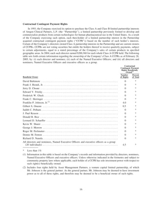 amgen Investors_2005_Proxy