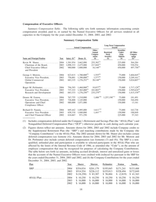 amgen Investors_2005_Proxy