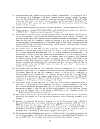 amgen Investors_2005_Proxy