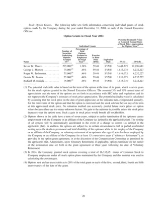 amgen Investors_2005_Proxy