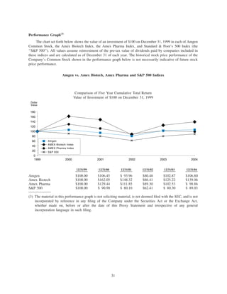 amgen Investors_2005_Proxy