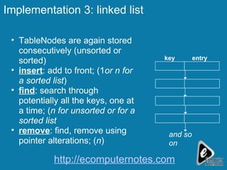 Implementation 3: linked list TableNodes are again stored consecutively (unsorted or sorted) insert : add to front; (1 or n for a sorted list ) find : search through potentially all the keys, one at a time; ( n   for unsorted or for a sorted list remove : find, remove using pointer alterations; ( n ) key entry and so on http://ecomputernotes.com 