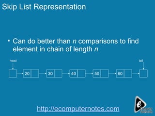Skip List Representation Can do better than  n  comparisons to find element in chain of length  n 20 30 40 50 60 head tail http://ecomputernotes.com 