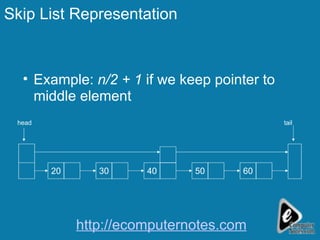 Skip List Representation Example:  n/2 + 1  if we keep pointer to middle element 20 30 40 50 60 head tail http://ecomputernotes.com 