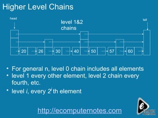 Higher Level Chains For general n, level 0 chain includes all elements level 1 every other element, level 2 chain every fourth, etc. level  i , every  2 i   th element 40 50 60 head tail 20 30 26 57 level 1&2 chains http://ecomputernotes.com 