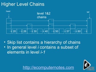 Higher Level Chains Skip list contains a hierarchy of chains In general level  i  contains a subset of elements in level  i-1 40 50 60 head tail 20 30 26 57 level 1&2 chains http://ecomputernotes.com 
