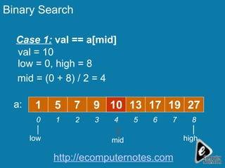 Case 1:  val == a[mid] val = 10 low = 0, high = 8 5 7 9 10 13 17 19 1 27 1 2 3 4 5 6 7 0 8 a: low high Binary Search mid mid = (0 + 8) / 2 = 4 10 http://ecomputernotes.com 