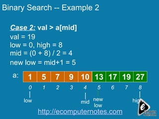 Case 2:  val > a[mid] val = 19 low = 0, high = 8 mid = (0 + 8) / 2 = 4  Binary Search -- Example 2 5 7 9 10 1 13 17 19 27 1 2 3 4 5 6 7 0 8 a: mid low high new low new low = mid+1 = 5 13 17 19 27 http://ecomputernotes.com 