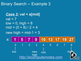 Case 3:  val < a[mid] val = 7 low = 0, high = 8 mid = (0 + 8) / 2 = 4  Binary Search -- Example 3 10 13 17 19 5 7 9 1 27 1 2 3 4 5 6 7 0 8 a: mid low high new high new high = mid-1 = 3 5 7 9 1 http://ecomputernotes.com 