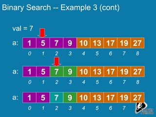 val = 7 Binary Search -- Example 3 (cont) 5 7 9 10 13 17 19 1 27 1 2 3 4 5 6 7 0 8 a: 5 7 9 10 13 17 19 1 27 1 2 3 4 5 6 7 0 8 a: 5 7 9 10 13 17 19 1 27 1 2 3 4 5 6 7 0 8 a: 