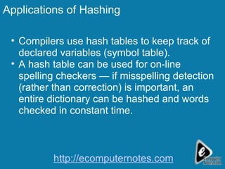 Applications of Hashing Compilers use hash tables to keep track of declared variables (symbol table). A hash table can be used for on-line spelling checkers — if misspelling detection (rather than correction) is important, an entire dictionary can be hashed and words checked in constant time. http://ecomputernotes.com 
