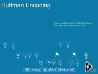 Huffman Encoding v 1 y 1 SP 3 r 5 h 1 e 5 g 1 b 1 NL 1 s 2 n 2 i 2 d 2 t 3 a 3 2 2 There a number of ways to combine nodes. We have chosen just one such way. http://ecomputernotes.com 