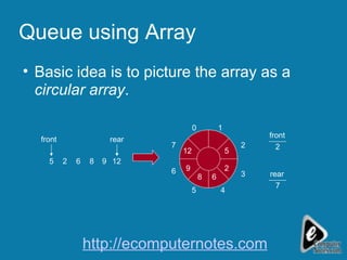 Queue using Array Basic idea is to picture the array as a  circular array . front 2 5 rear 2 front 7 rear 6 8 9 12 6 5 7 0 1 3 2 4 5 2 6 8 9 12 http://ecomputernotes.com 