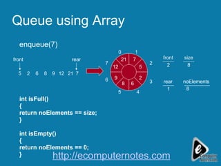 Queue using Array int isFull() { return noElements == size; } int isEmpty() { return noElements == 0; } front 2 5 rear 2 front 1 rear 6 8 9 12 6 5 7 0 1 3 2 4 5 2 6 8 9 12 enqueue(7) 21 21 8 size 8 noElements 7 7 http://ecomputernotes.com 