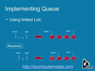 Implementing Queue Using linked List: front 2 5 7 1 1 7 5 2 front rear rear front 2 5 7 1 7 5 2 front rear rear dequeue() http://ecomputernotes.com 