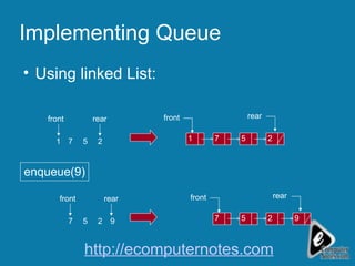 Implementing Queue Using linked List: front 2 5 7 1 1 7 5 2 front rear rear front 2 5 7 9 7 5 2 front rear rear enqueue(9) 9 http://ecomputernotes.com 