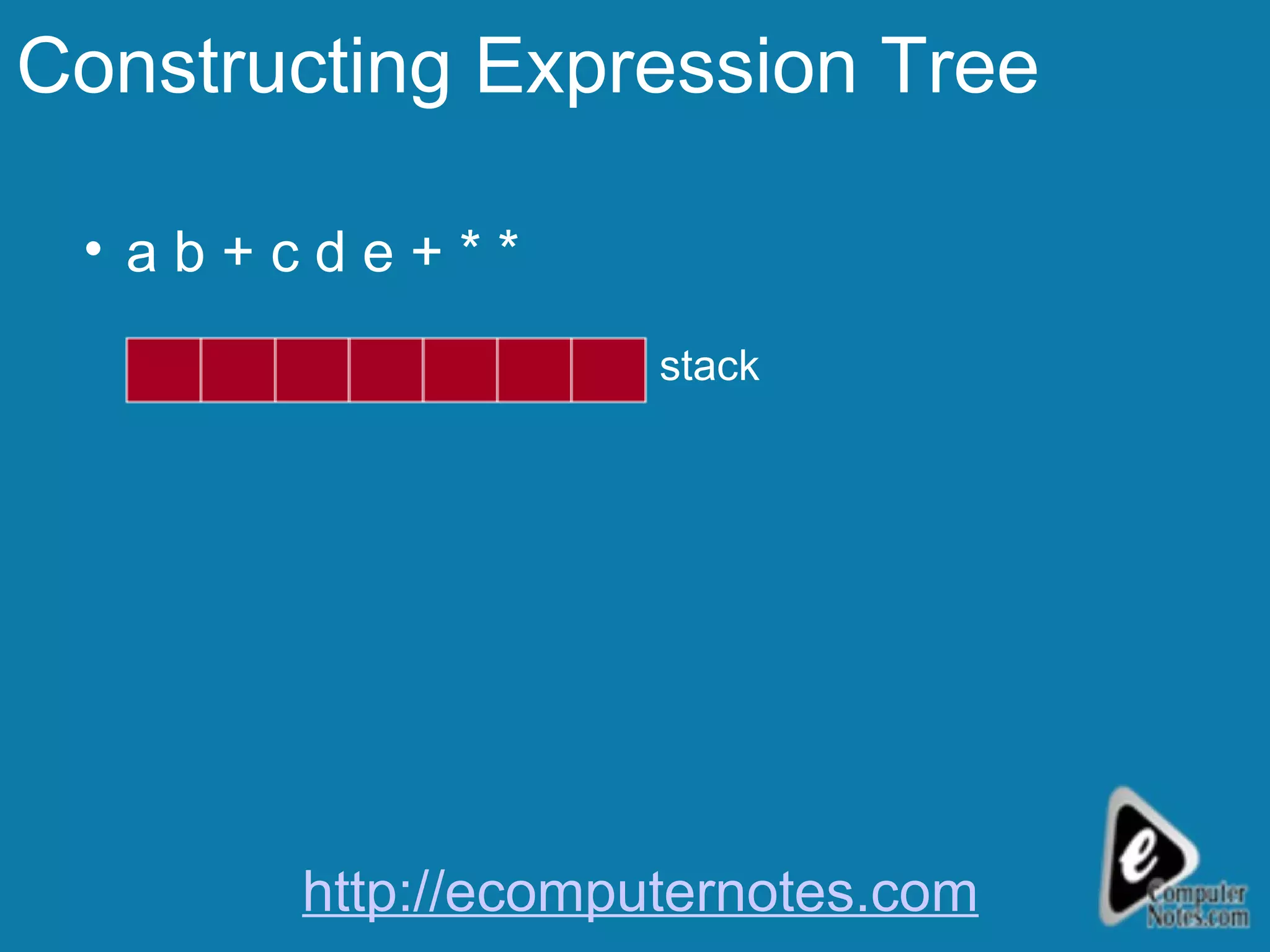 Constructing Expression Tree a b + c d e + * * stack http://ecomputernotes.com 