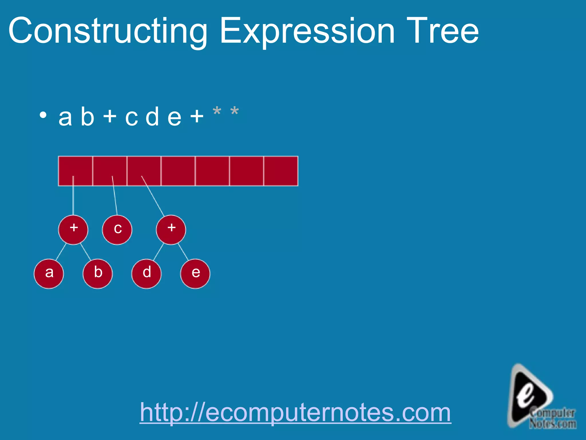 Constructing Expression Tree a b +   c d e   +  * * b a + c e d + http://ecomputernotes.com 