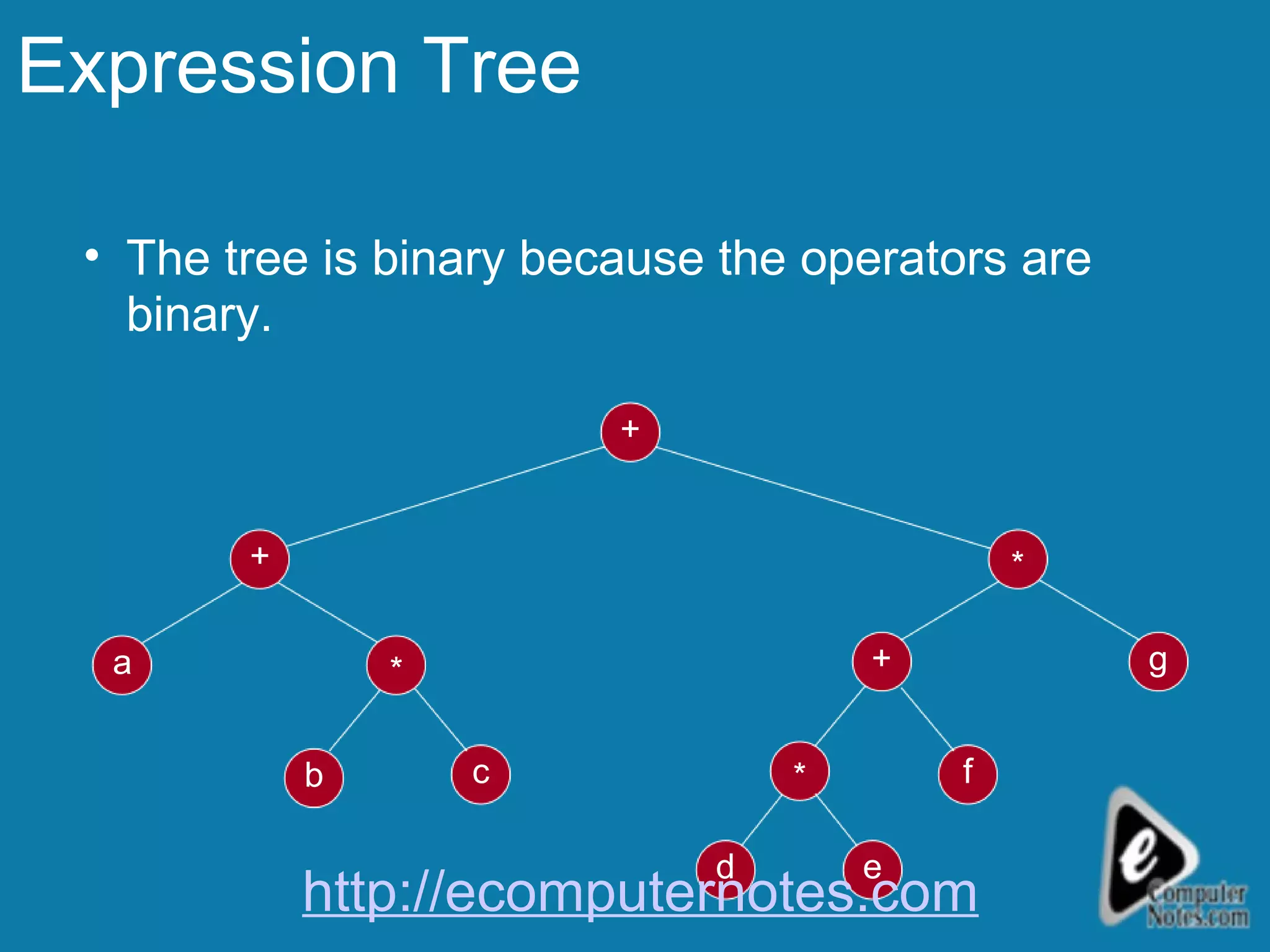 Expression Tree The tree is binary because the operators are binary. a c + b g * + + d * * e f http://ecomputernotes.com 