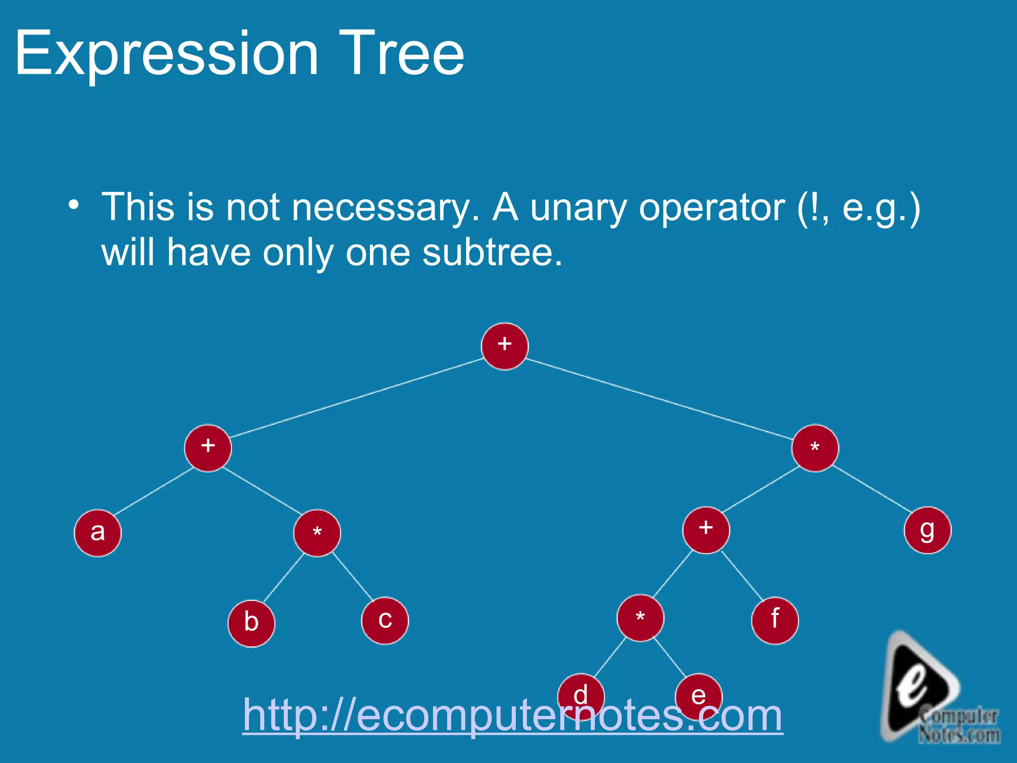 Expression Tree This is not necessary. A unary operator (!, e.g.) will have only one subtree. a c + b g * + + d * * e f http://ecomputernotes.com 