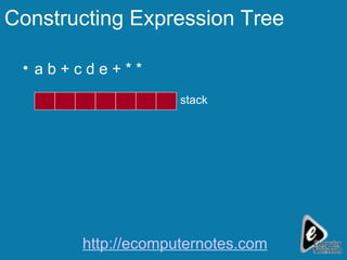 Constructing Expression Tree a b + c d e + * * stack http://ecomputernotes.com 