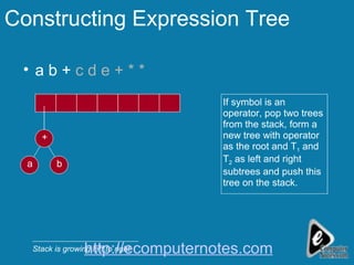 Constructing Expression Tree a b +  c d e + * * b a Stack is growing left to right + If symbol is an operator, pop two trees from the stack, form a new tree with operator as the root and T 1  and T 2  as left and right subtrees and push this tree on the stack. http://ecomputernotes.com 