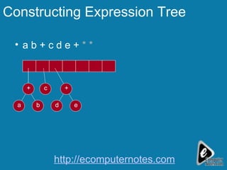 Constructing Expression Tree a b +   c d e   +  * * b a + c e d + http://ecomputernotes.com 