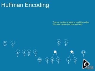 Huffman Encoding v 1 y 1 SP 3 r 5 h 1 e 5 g 1 b 1 NL 1 s 2 n 2 i 2 d 2 t 3 a 3 2 2 There a number of ways to combine nodes. We have chosen just one such way. 