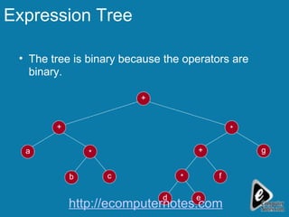 Expression Tree The tree is binary because the operators are binary. a c + b g * + + d * * e f http://ecomputernotes.com 